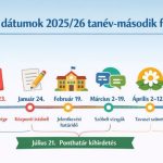 Igy érdemes felkészülni a tanév második felére
