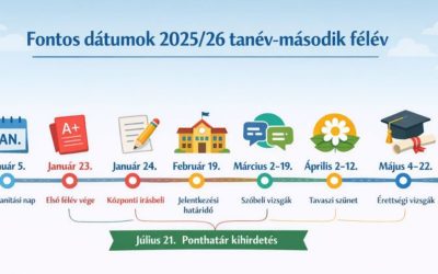 Igy érdemes felkészülni a tanév második felére