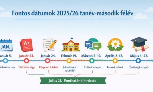 Igy érdemes felkészülni a tanév második felére