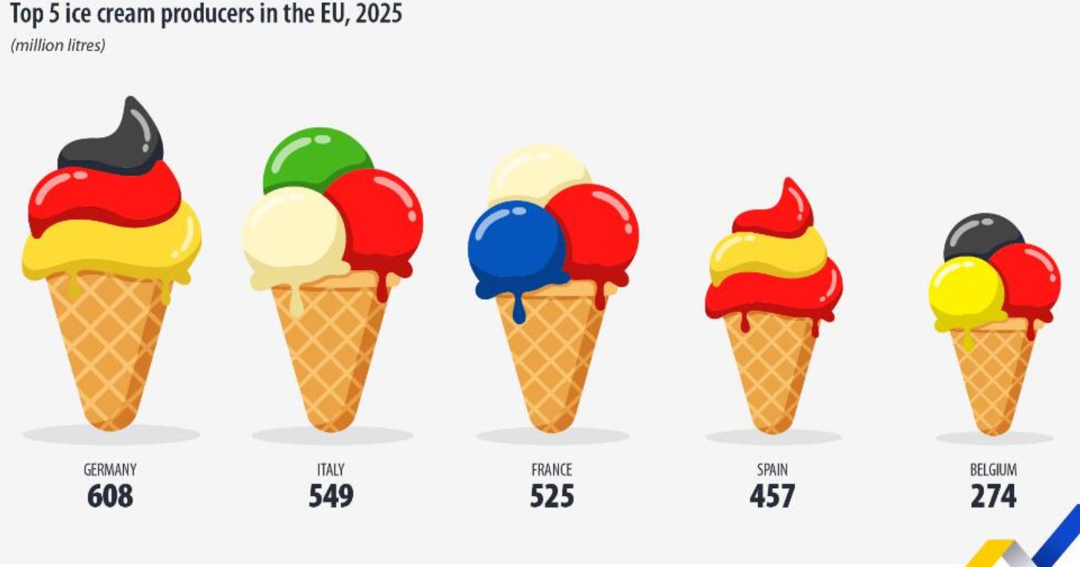 fagyi fogyasztás az EU-ban